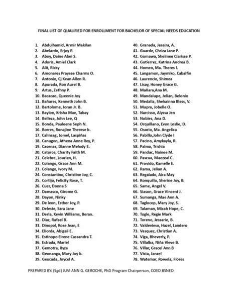 Lists of Qualified Applicants to take the Pre.
